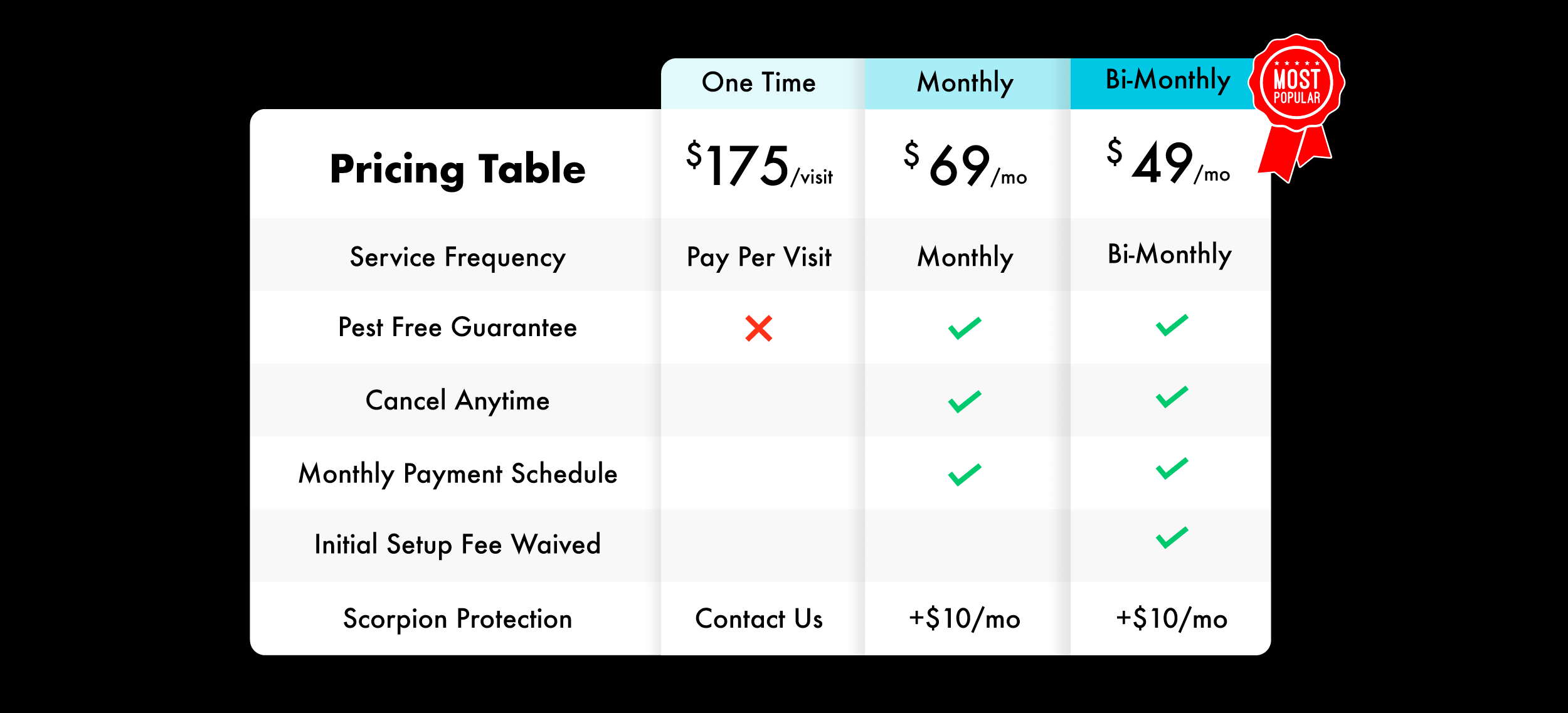 Great White Pest Control Phoenix AZ Pricing Matrix